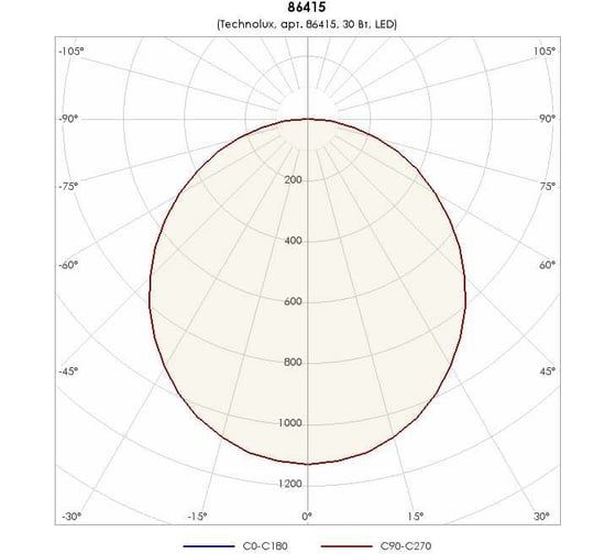 Светильник TECHNOLUX TLGS06 OL ECP 3200 лм, 4000 K, 30 Вт, IP20 86415