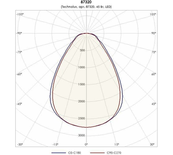 Светильник TECHNOLUX TLGS08 CL ECP T 5000 лм, 4000 K, 45 Вт, IP20 87320