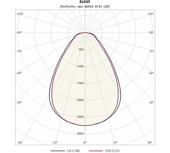 Светильник TECHNOLUX TLGS08 CL ECP 5000 лм, 4000 K, 45 Вт, IP20 86545