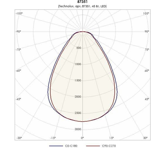 Светильник TECHNOLUX TLGS08 CL ECP B 5000 лм, 4000 K, 45 Вт, IP20 87351