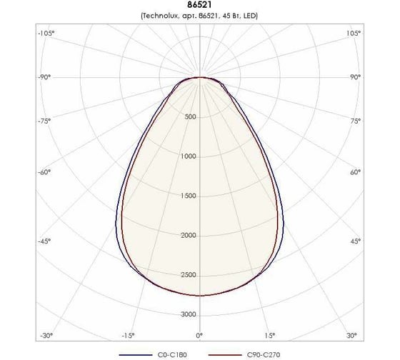 Светильник TECHNOLUX TLGS08 CL 5000 лм, 4000 K, 45 Вт, IP20 86521