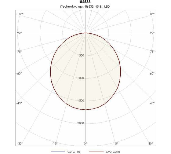 Светильник TECHNOLUX TLGS08 OL ECP 4800 лм, 4000 K, 45 Вт, IP20 86538