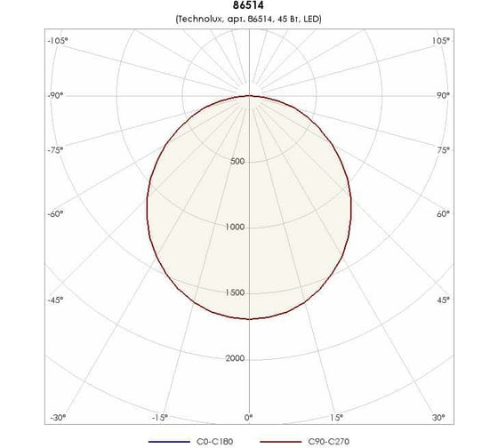 Светильник TECHNOLUX TLGS08 OL 4800 лм, 4000 K, 45 Вт, IP20 86514