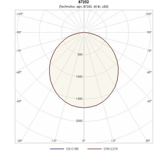 Светильник TECHNOLUX TLGS08 OL T 4800 лм, 4000 K, 45 Вт, IP20 87252