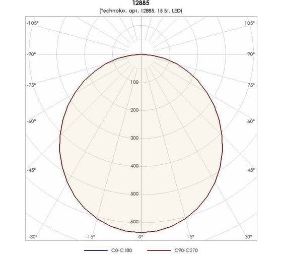 Светильник TECHNOLUX TL02 OL ECP IP54 1800 лм, 4000 K, 15 Вт, IP54 12885