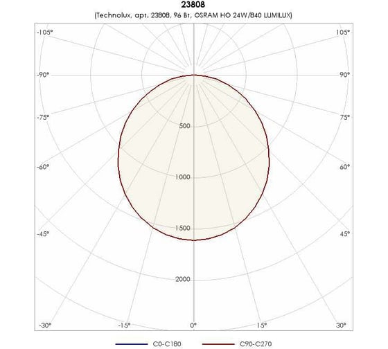 Светильник TECHNOLUX TL424 TG IP54 T5 G5 IP54 ЭПРА 23808