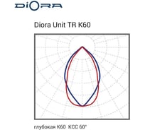 Светодиодный светильник Diora Unit Graphite Grey (Графитовый) DUTRPRO390K60-4K-L RAL 7024