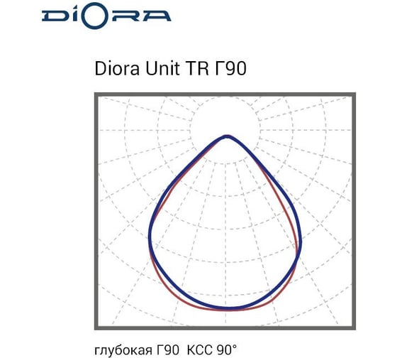 Светодиодный светильник Diora Unit Jet Black (Черный) DUTRPRO30G90-4K-C RAL 9005