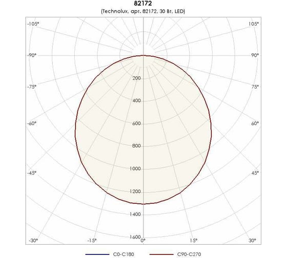 Светильник TECHNOLUX TLGR04 OL ECP 3700 лм, 4000 K, 30 Вт, IP20 82172