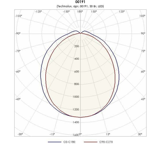 Светильник TECHNOLUX TLPL06 OL 4200 лм, 4000 K, 30 Вт, IP40 00191