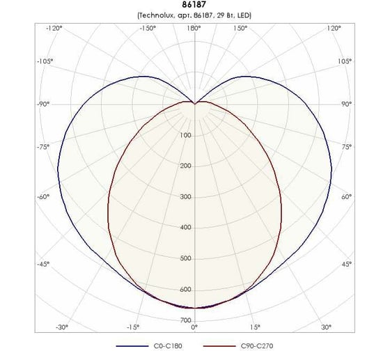 Светильник TECHNOLUX TLPL07 OL 3000 лм, 4000 K, 23 Вт, IP30 86187