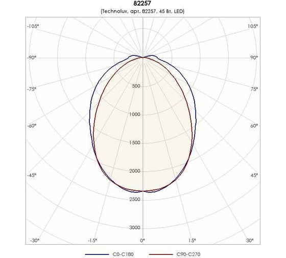 Светильник TECHNOLUX TLPL08 ECP 6130 лм, 4000 K, 45 Вт, IP40 82257