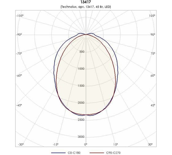 Светильник TECHNOLUX TLPL08 6130 лм, 4000 K, 45 Вт, IP40 13417