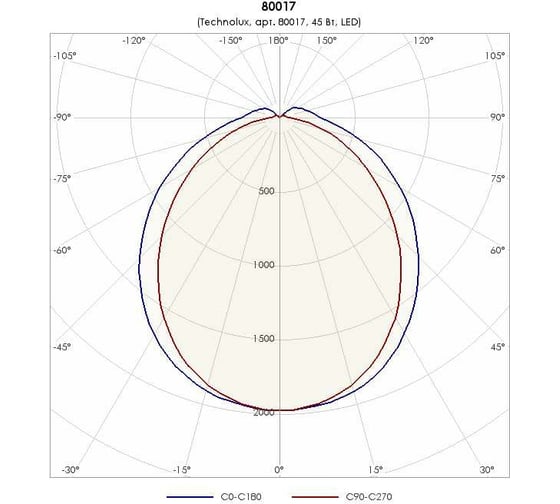Светильник TECHNOLUX TLPL08 OL 6100 лм, 4000 K, 45 Вт, IP40 80017
