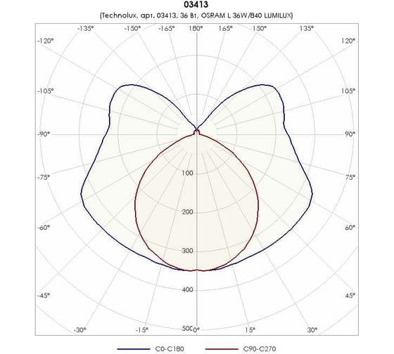 Светильник TECHNOLUX TLPL136 EL T8 G13, IP20, ЭПРА 03413