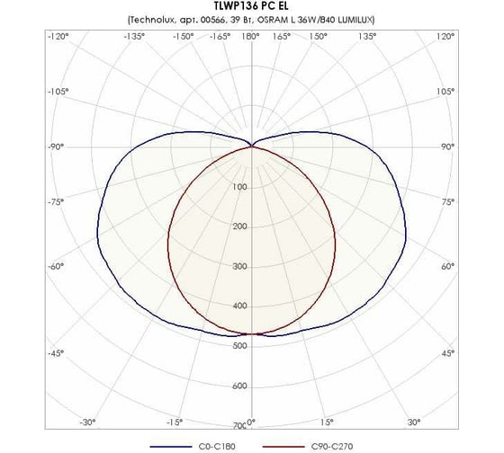 Светильник TECHNOLUX TLWP136 PC EL T8 G13, IP65, ЭПРА 00566