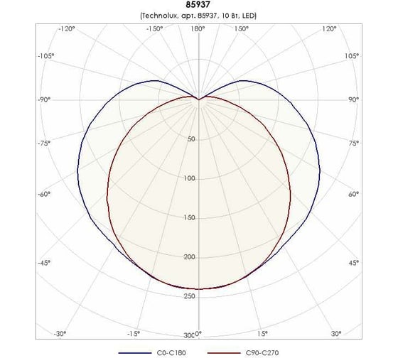 Светильник TECHNOLUX TLWP01 PC OL 1000 лм, 4000 K, 8 Вт, IP65 85937
