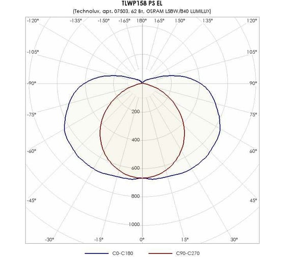 Светильник TECHNOLUX TLWP158 PS EL T8 G13, IP65, ЭПРА 07503