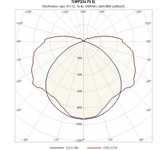 Светильник TECHNOLUX TLWP236 PS EL T8 G13, IP65, ЭПРА 01112
