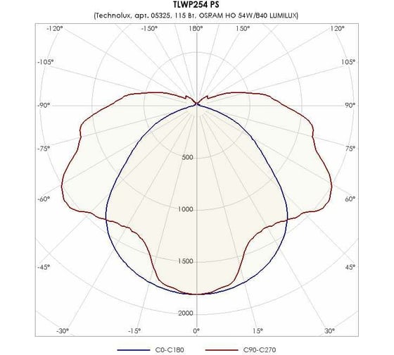 Светильник TECHNOLUX TLWP254 PS T5 G5, IP65, ЭПРА 05325