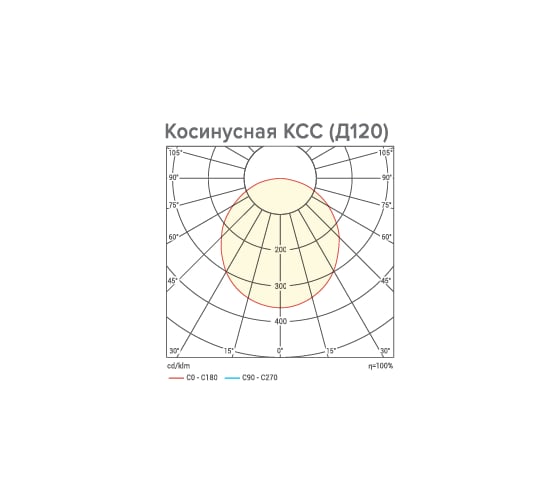 Светильник WOLTA Pro ТАЙФУН Прозрачный ДСП06-100-002-5К Д120