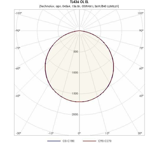 Светильник TECHNOLUX TL436 OL EL T8 G13, IP20, ЭПРА 04564