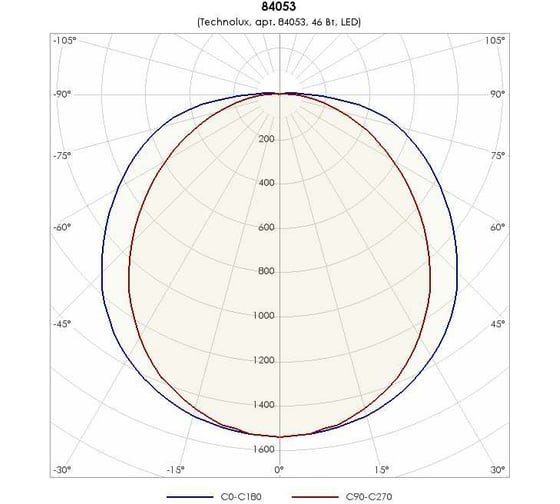 Светильник TECHNOLUX TLC08 M ECP 6400 лм, 4000 K, 48 Вт, IP20 84053