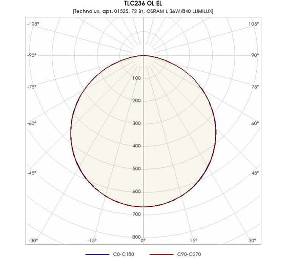 Светильник TECHNOLUX TLC236 OL EL T8 G13, IP20, ЭПРА 01525