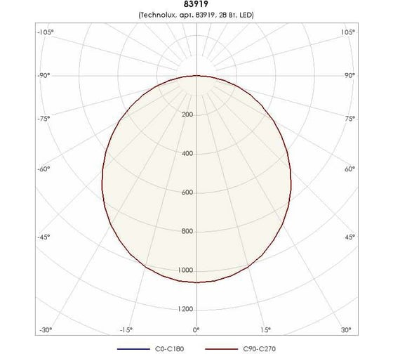 Светильник TECHNOLUX TLDR0806 1 3000 лм, 4000 K, 28 Вт, IP65/IP20 83919