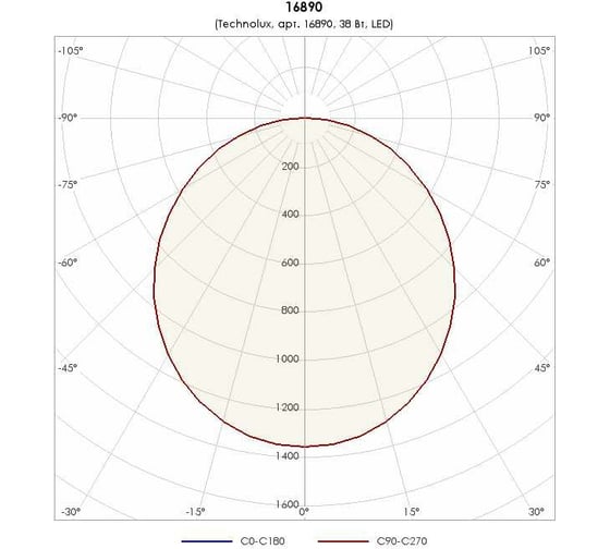 Светильник TECHNOLUX TLDR0806 1 3850 лм, 4000 K, 38 Вт, IP65 16890