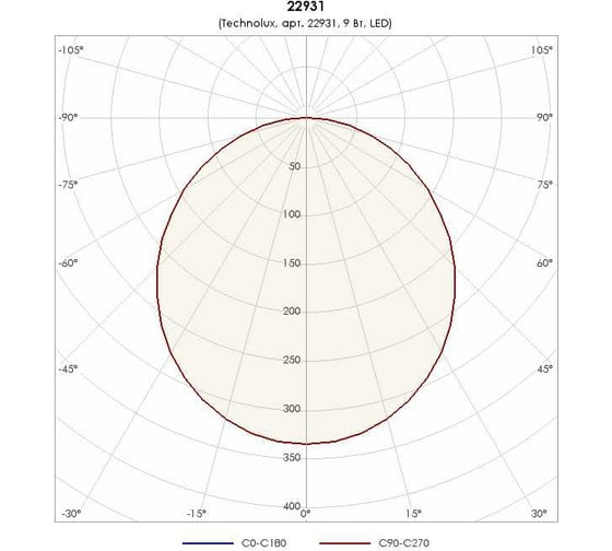 Светильник TECHNOLUX TLDR0806 950 лм, 4000 K, 9 Вт, IP65/IP20 22931