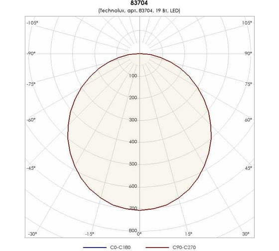 Светильник TECHNOLUX TLDR0806 3 2000 лм, 4000 K, 19 Вт, IP65 83704