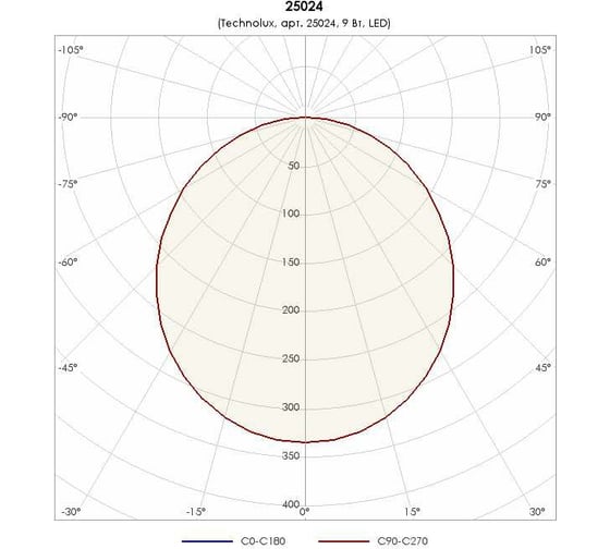Светильник TECHNOLUX TLDR0806 950 лм, 4000 K, 9 Вт, IP65 25024