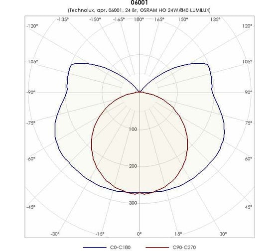 Светильник TECHNOLUX TLGP124 T5 G5, IP20, ЭПРА 06001