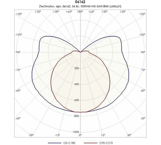 Светильник TECHNOLUX TLGP154 T5 G5, IP20, ЭПРА 06162