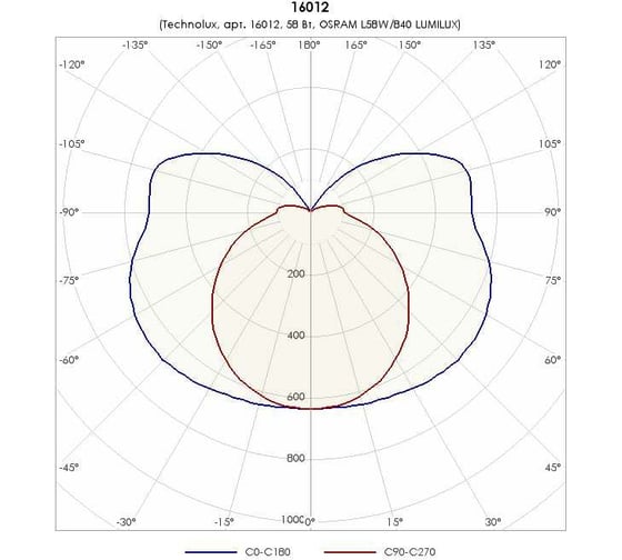 Светильник TECHNOLUX TLGP158 EL T8 G13, IP20, ЭПРА 16012