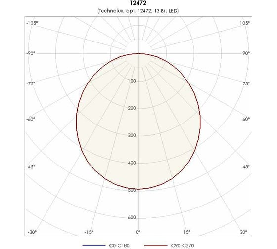 Светильник TECHNOLUX TLF03 TG ECP 1350 лм, 4000 K, 15 Вт, IP54 12472
