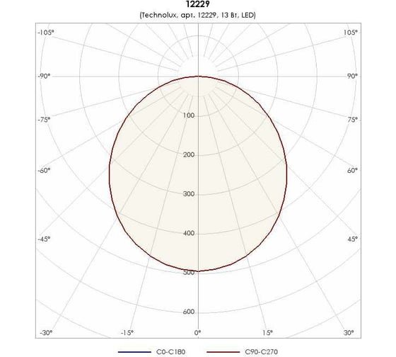 Светильник TECHNOLUX TLF03 OL ECP 1350 лм, 4000 K, 15 Вт, IP54 12229