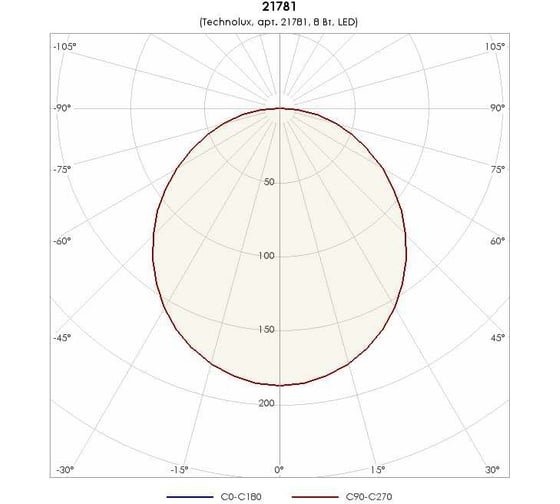 Светильник TECHNOLUX TLGD01 OL ECP IP54 530 лм, 4000 K, 8 Вт, IP54 21781