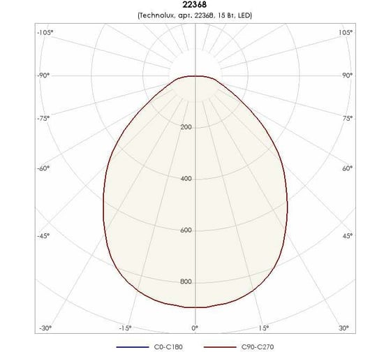 Светильник TECHNOLUX TLGM05 CL ECP 2000 лм, 4000 K, 15 Вт, IP44, комплект 21880 22368