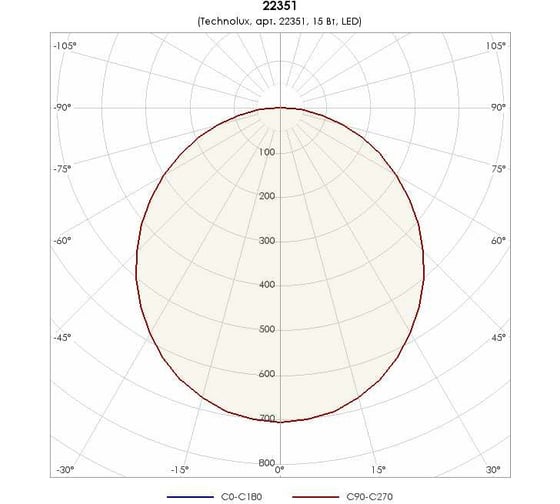 Светильник TECHNOLUX TLGM05 OL ECP 2000 лм, 4000 K, 15 Вт, IP44, комплект 21880 22351
