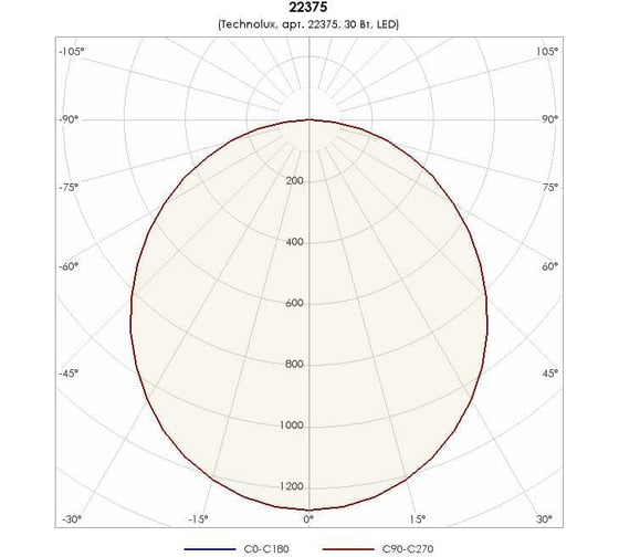 Светильник TECHNOLUX TLGM06 OL ECP 3600 лм, 4000 K, 30 Вт, IP44, комплект 21880 22375