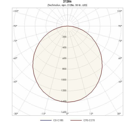 Светильник TECHNOLUX TLGP07 OL ECP 3600 лм, 4000 K, 38 Вт, IP42 21286