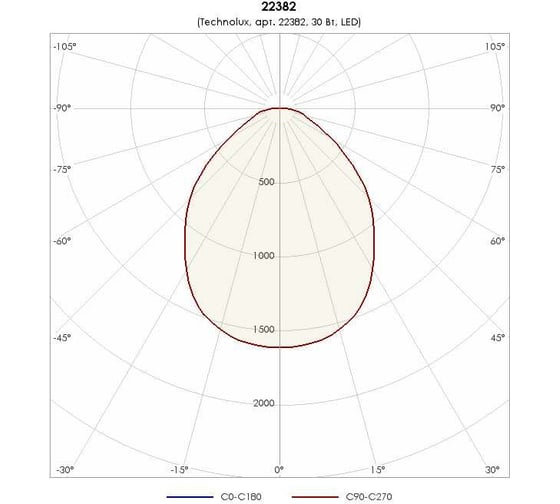 Светильник TECHNOLUX TLGM06 CL ECP 3600 лм, 4000 K, 30 Вт, IP44, комплект 21880 22382