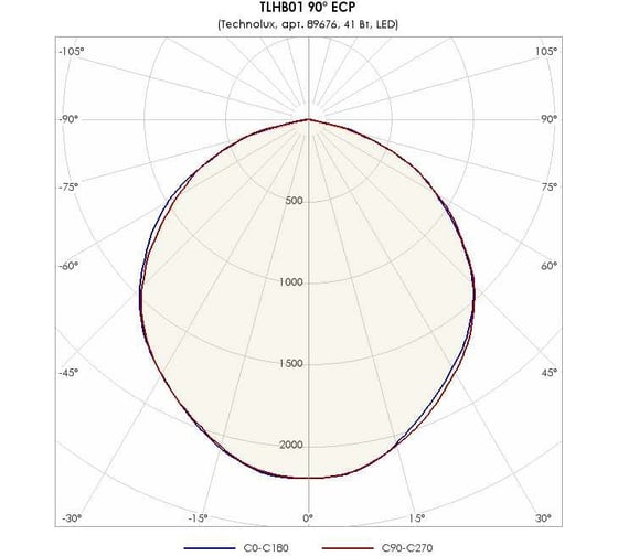 Светильник TECHNOLUX TLHB01 90 ECP 5850 лм, 5000 K, 41 Вт, IP66 89676