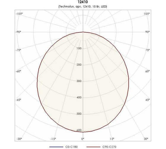 Светильник TECHNOLUX TL02 OL (1725 лм, 4000 K, 15 Вт, IP40) 12410