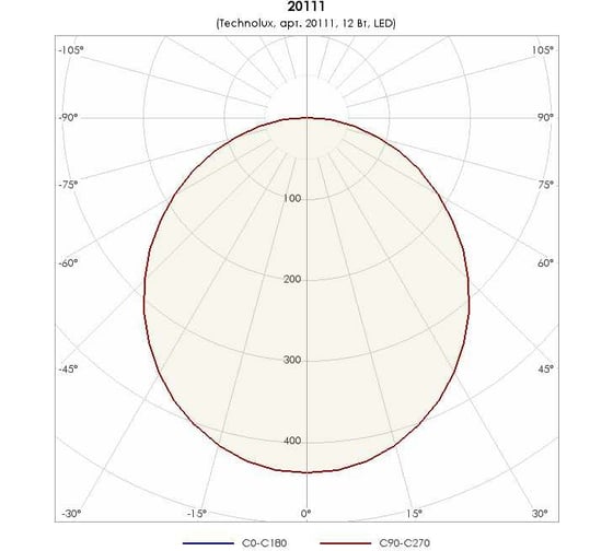 Светильник TECHNOLUX TL02 OL ECP 8212 (1240 лм, 4000 K, 12 Вт, IP40) 20111