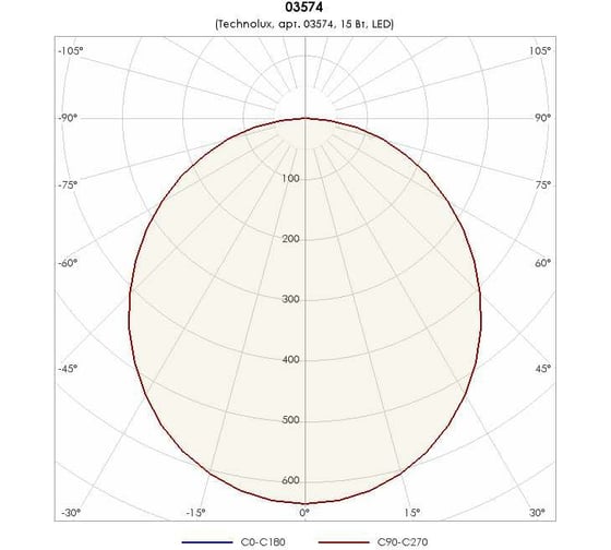 Светильник TECHNOLUX TL02 TG ECP IP54 (1800 лм, 4000 K, 15 Вт, IP54) 03574