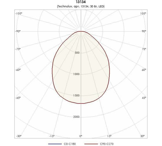 Светильник TECHNOLUX TL04 CL (3750 лм, 4000 K, 30 Вт, IP40) 13134