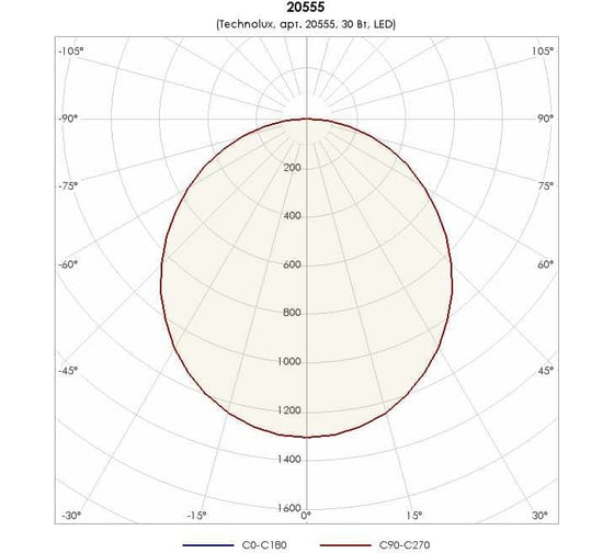 Светильник TECHNOLUX TL04 TG ECP IP54 3700 лм, 4000 K, 30 Вт, IP54 20555